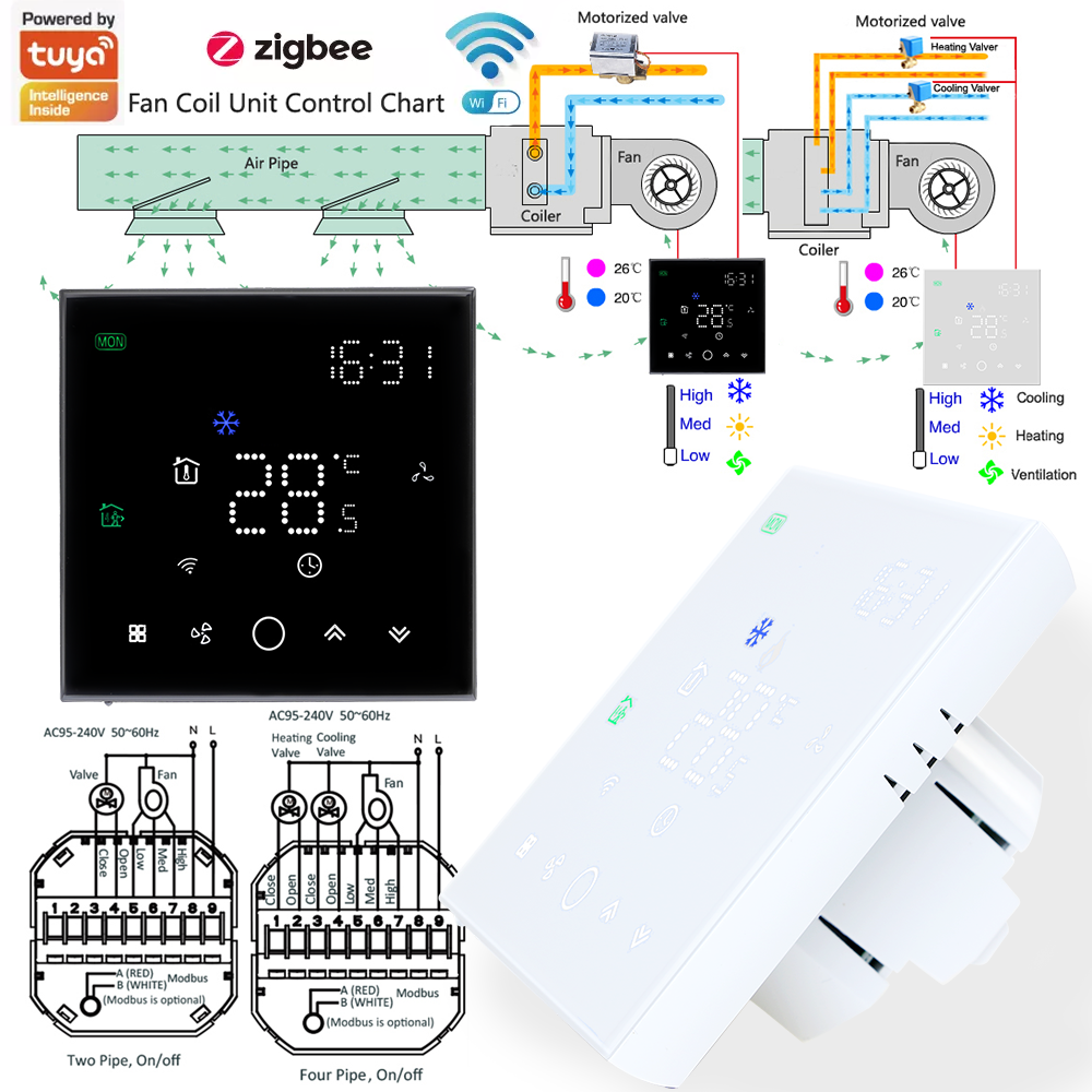 TUYA Zigbee Wifi サーモスタット交換用アップグレードエアコン加熱および冷却温度 3 スピードファンアプリコントローラー