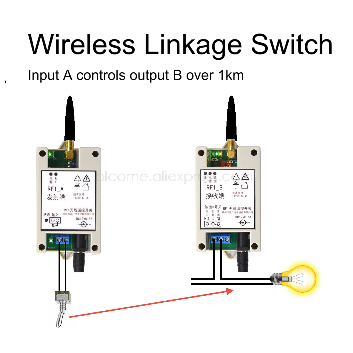 送信側受信機 1 キロワイヤレスリモートリレーコントローラリンケージ制御 PLC IO スイッチ信号伝送 433MHz DC12V