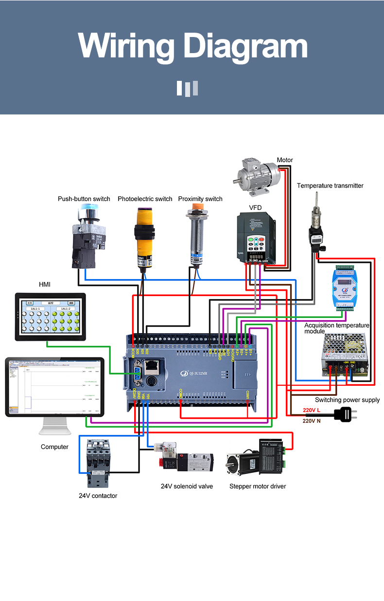 Huaqingjun 8DI 8DO リレー出力 PLC RS485 232 2AI 2AO 0-10V 0-20mA ラダー図 Modbus RTU PLC コントローラ HVAC システム用