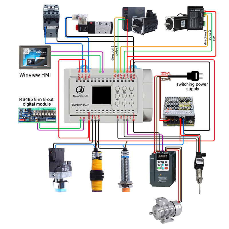Huaqingjun 16 インチ 8 アウトリレー出力 PLC 2AI 2AO 4 チャンネルパルス出力 RS485 Modbus PLC ステッピングモーター用