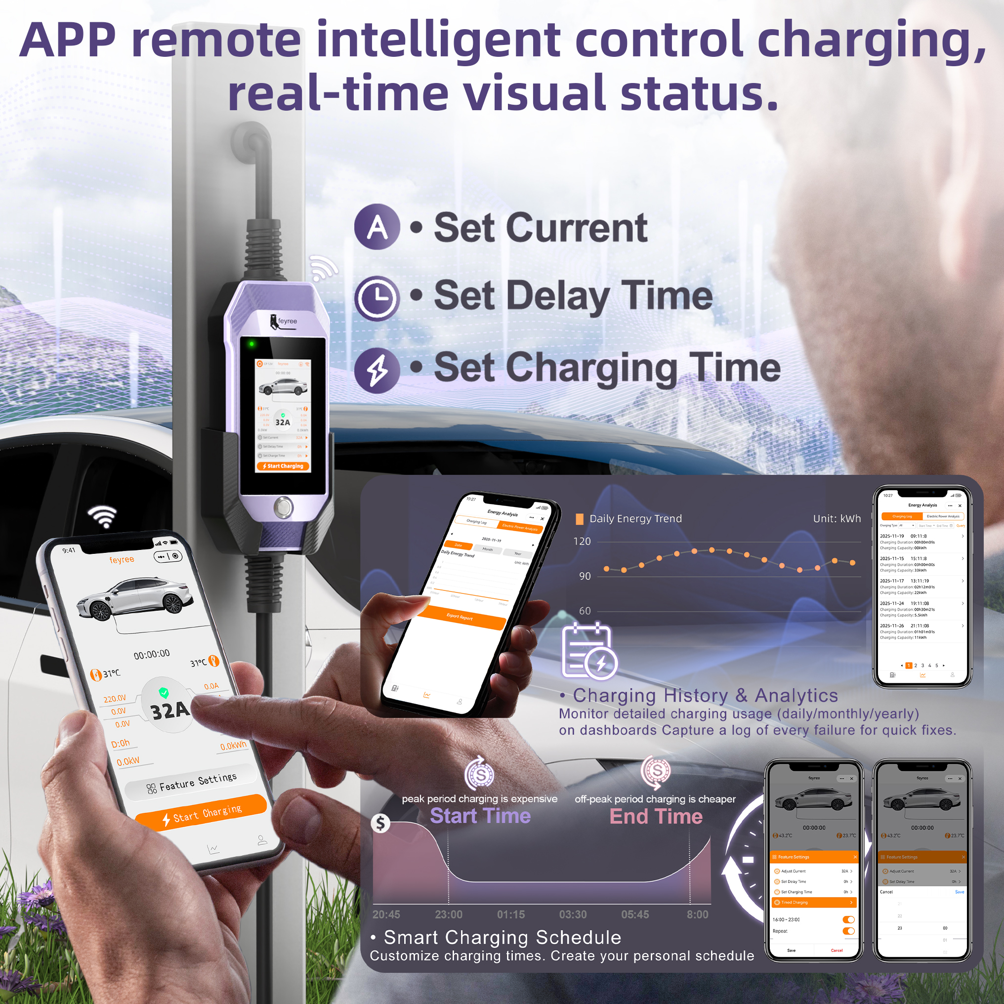 feyree Type2 /Type1 /GBT /TS-NACS 4.3 インチタッチスクリーン EV 充電器 32A 7kW 1P ポータブル充電器スマート APP WiFi 制御 EV 車用