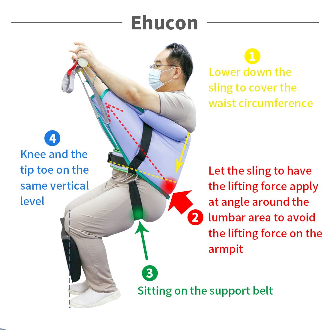 Ehucon 高齢者用立位リフトスリング、高齢者を持ち上げるための立位補助補助サポートベルト、500ポンドの安全作業荷重