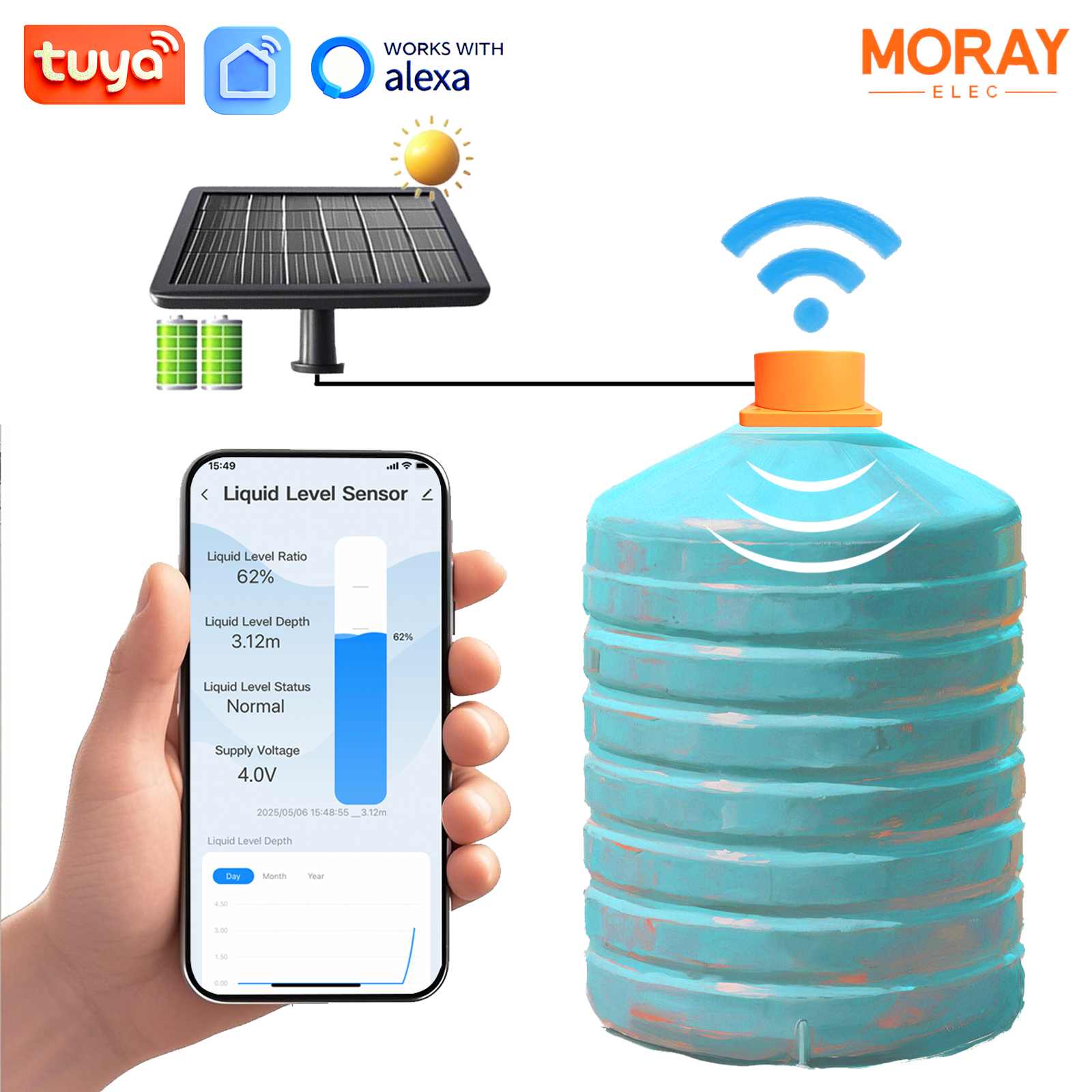 ウツボ ME201WSP Tuya Smartlife APP 太陽エネルギーワイヤレス水タンクレベルゲージ水燃料タンクモニター