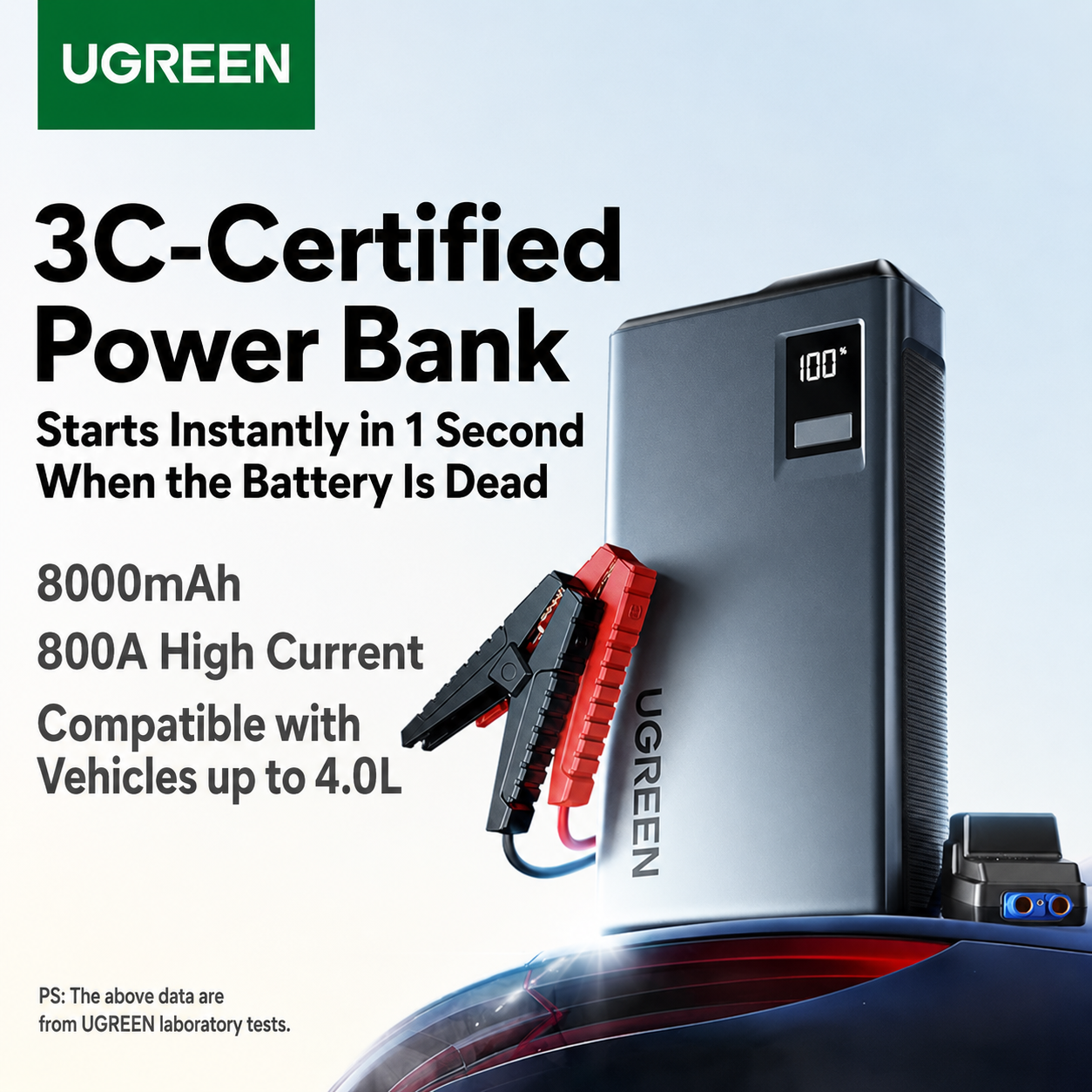 UGREEN 3C 認定 8000mAh 12V 車用ジャンプスターター、ガス用緊急バッテリーブースター