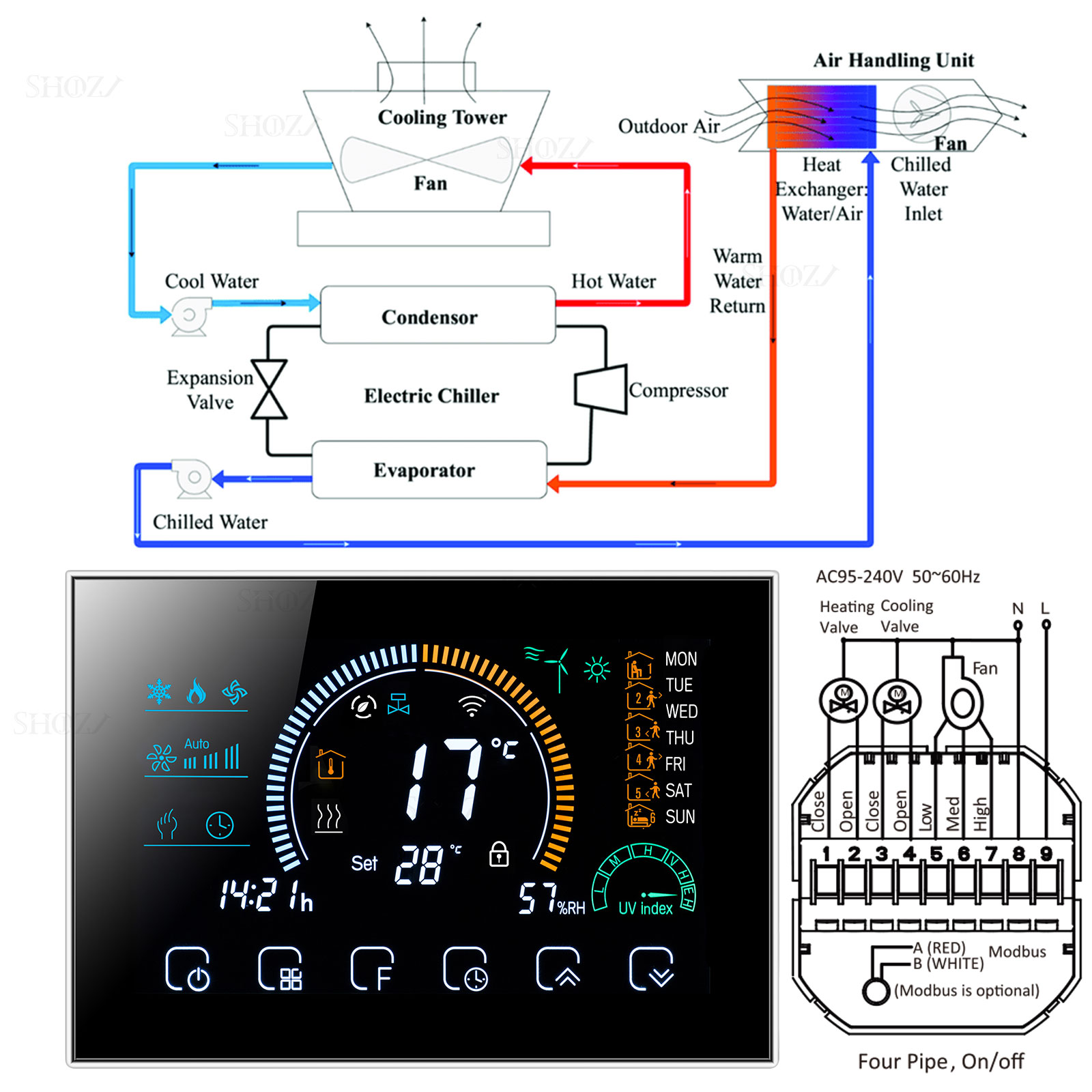 TUYA WIFI/RS485 Modbus RTU 制御用プログラマブルサーモスタット 2/4 ウェイバルブ加熱/冷却 HAVC エアシステム 24V/220V