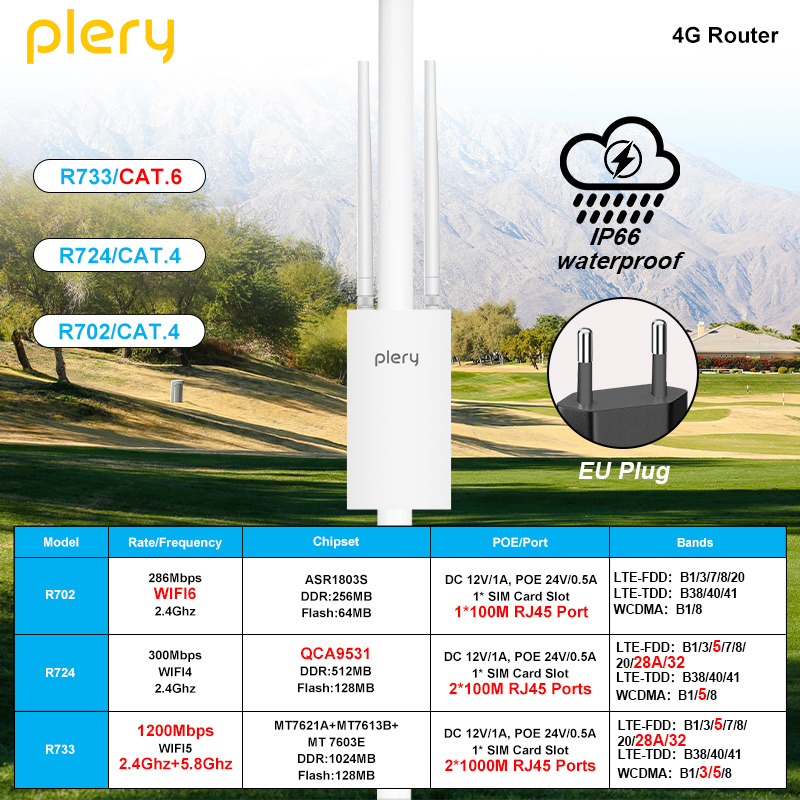 Plery 300Mbps+1200Mbps Outdoor 4G LTE Router IP66 Waterproof Wireless AP POE/DC Power WIFI 6 Router 5 G SIM Detachable Antennas