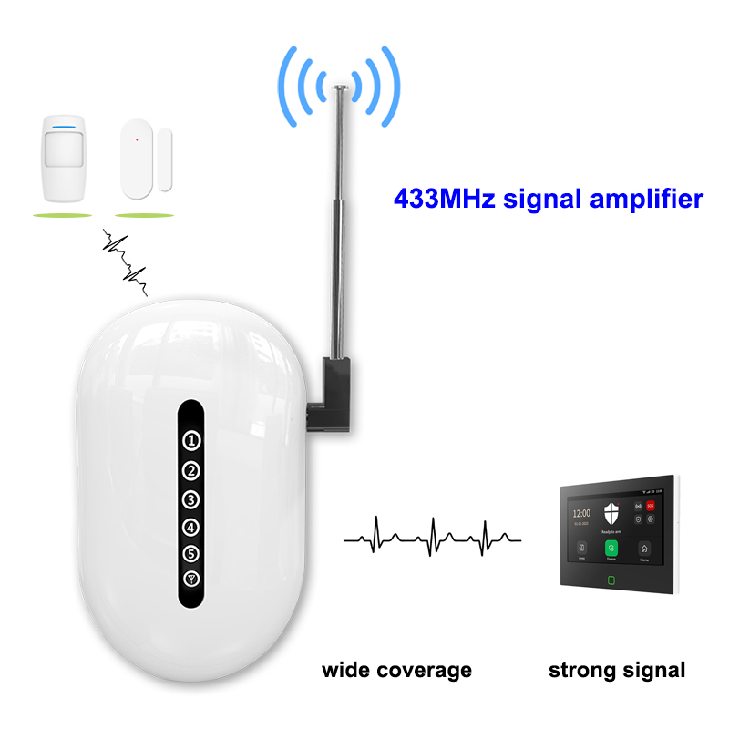 TAIBOAN 強力な信号 433MHz 信号エクステンダー長距離ブースターバリアフリー壁貫通ホーム警報セキュリティシステム