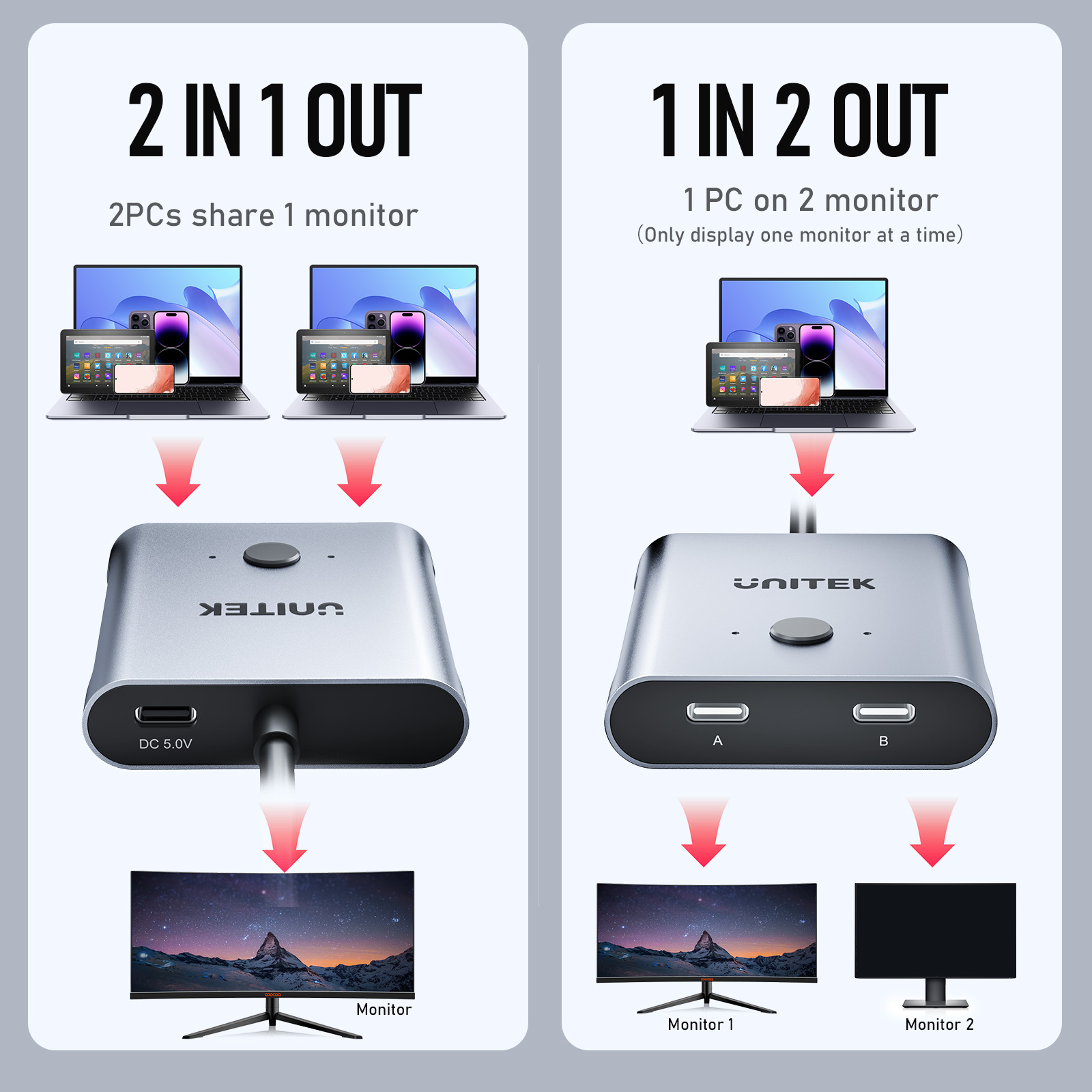 USB-C 双方向スイッチハブ 8K@60Hz 2-in-1/1-in-2 KVM PD 100W 10Gbps データ HDMI DisplayPort Alt モード MacBook Windows 用