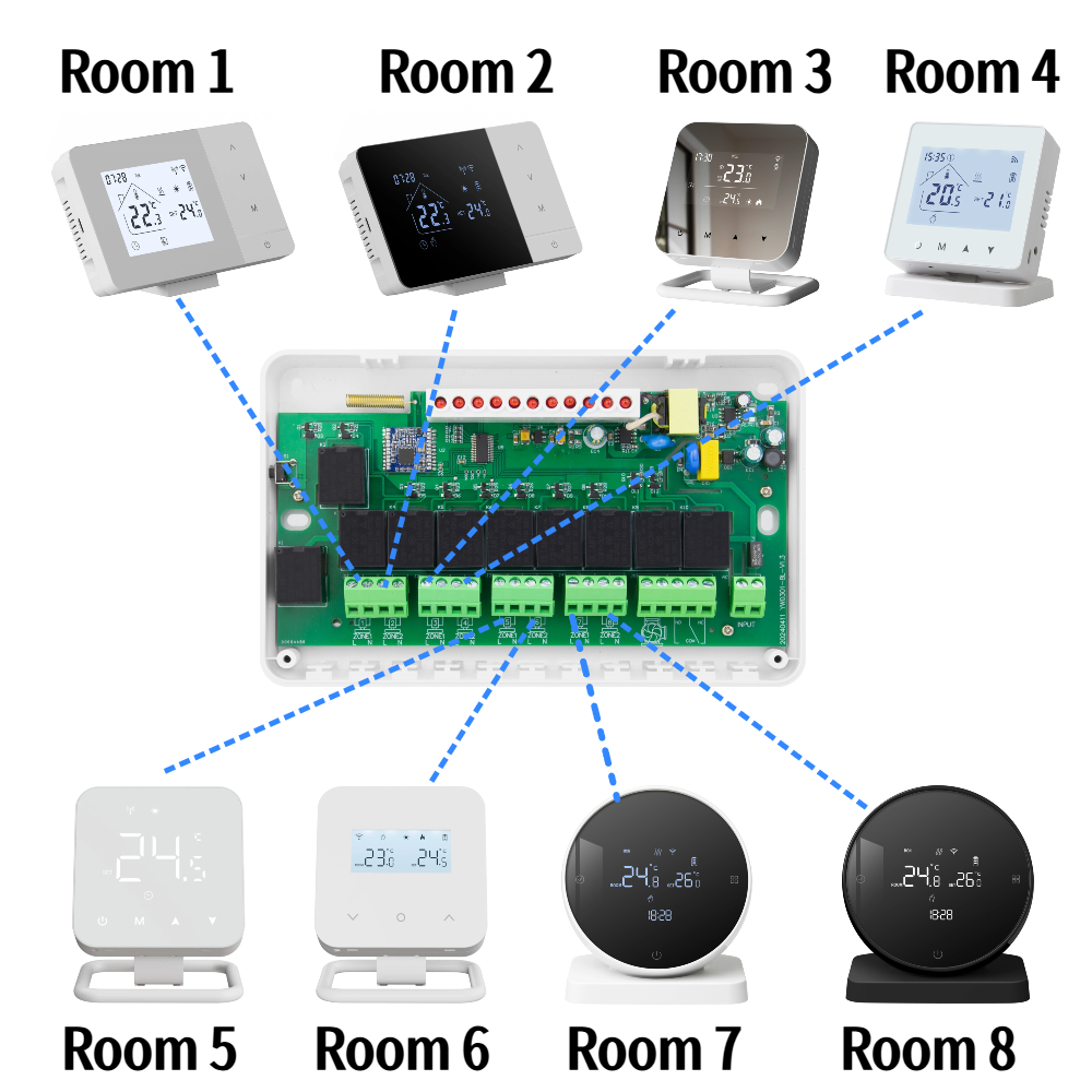 Beok ワイヤレスハブコントローラガスボイラーゾーン加熱水床暖房システム用 8 チャンネルサーモスタットアクチュエータポンプ用