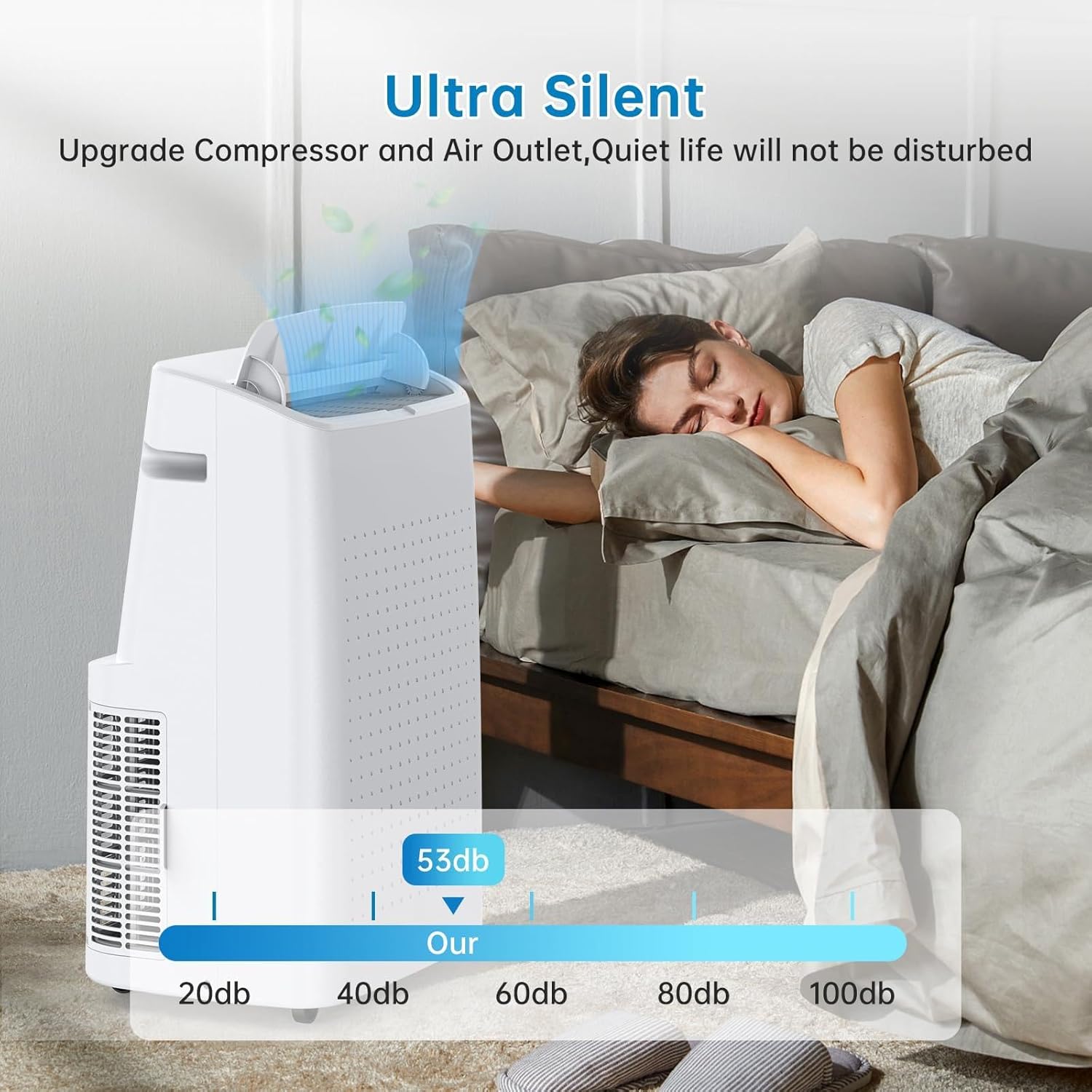 15000 BTU ポータブルエアコン、冷却、除湿器、ファン付き 3-in-1 ルームエアコン、24 時間タイマー/スリープモード、最大 850 平方メートルまで冷却。フォートホームガレージオフィス用