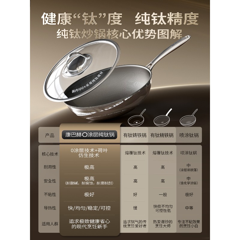 【 KBH】新しい純チタンフライパン 0 コーティングチタンノンスティックパン家庭用ノンコーティングフライパン調理器具中華鍋