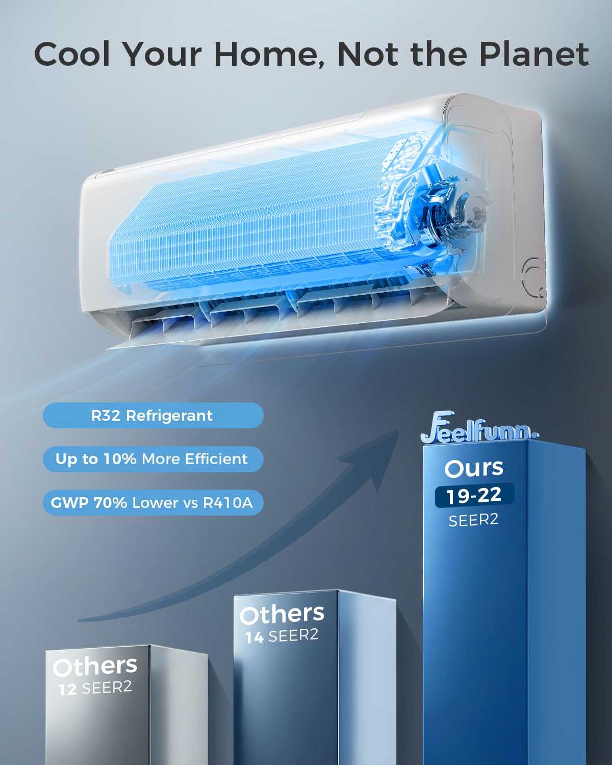 カスタマイズされた 18000 BTU ミニ スプリット AC 暖房 20 SEER2 230V 1250 平方フィート