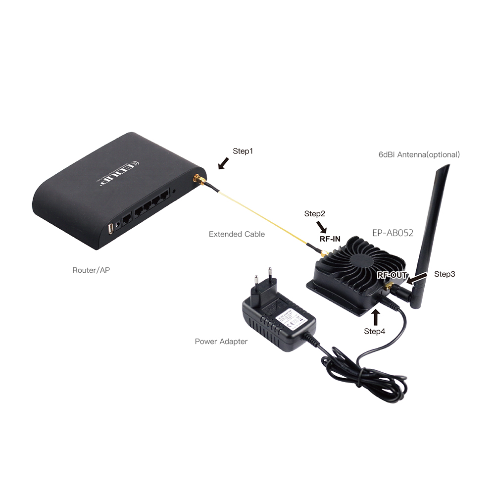 2.4Ghz 8W ワイヤレス Wifi 電源信号ブースター リピーター ブロードバンドアンプ ワイヤレスルーター用 ワイヤレスアダプター レンジエクステンダー