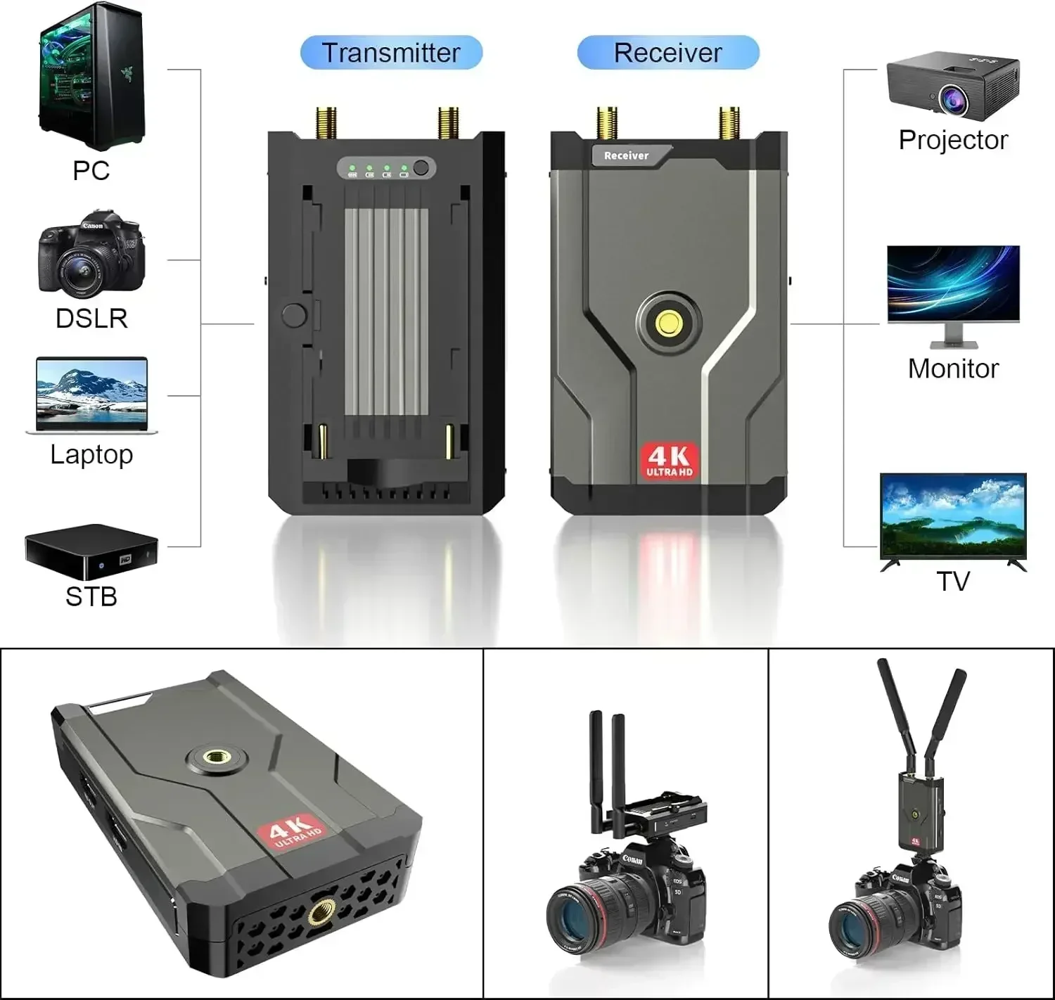 HDMI ワイヤレス 4K トランスミッターとレシーバー 150m HDMI エクステンダーキット 5G ワイヤレス オーディオ ビデオ DSLR ラップトップ YouTube to TV/プロジェクター
