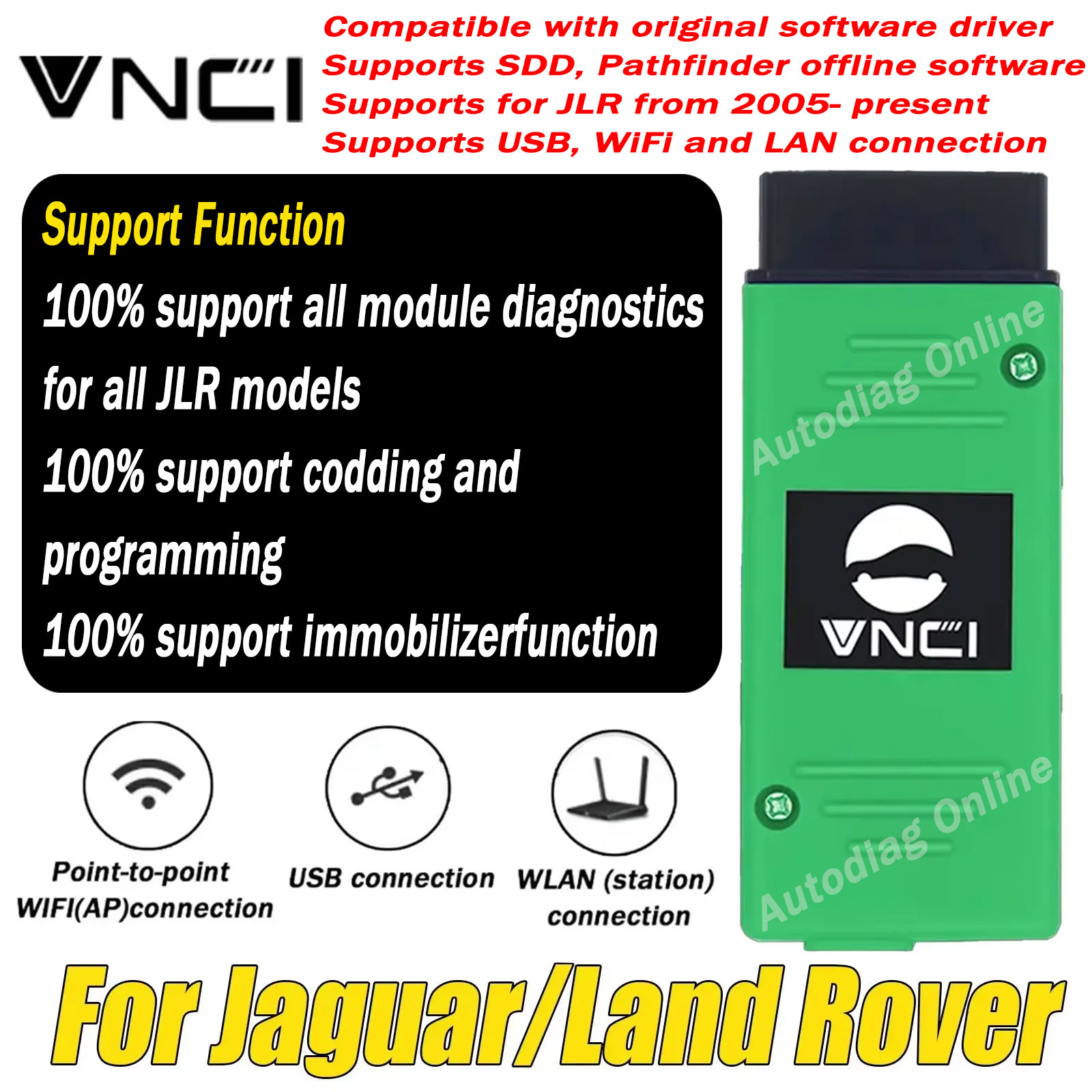VNCI カースキャナー ジャガー/ランドローバー用 JLR DOIP コーディング自動診断スキャン SDD/パスファインダー/TOPix OBD2 スキャナーをサポート