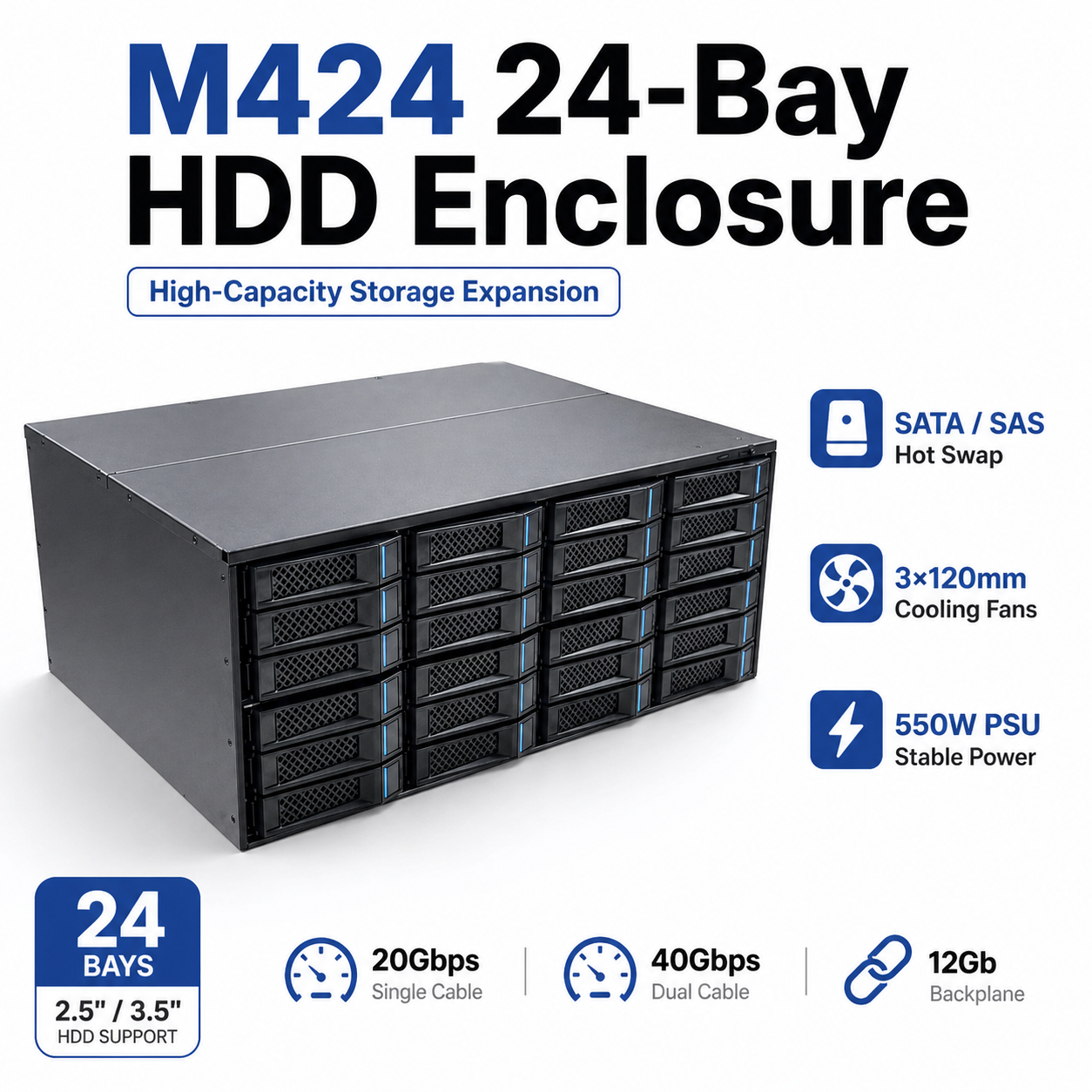 M424 24 ベイ HDD エンクロージャ DAS 収納ケース 2.5 3.5 SATA SAS ホットスワップディスク拡張キャビネット 12Gb バックプレーン 550W PSU