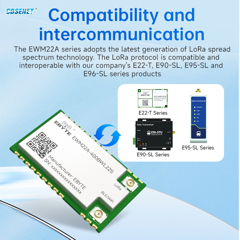 Lora 433/868/915MHZ BLE/WIFI ワイヤレスモジュールテストボード CDSENT EWM22A シリーズ低消費電力自動リレー 20dBm