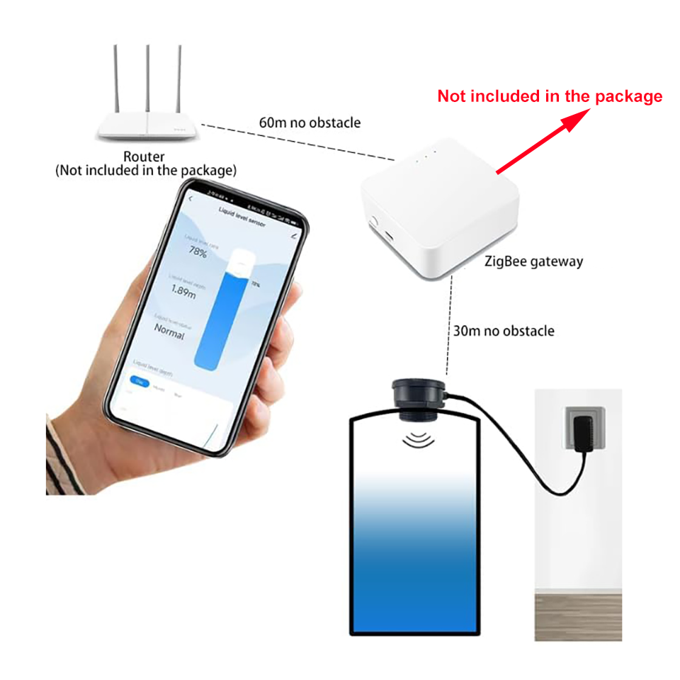 TLC2206-ZB Wireless Ultrasonic Liquid Level Indicator Smart Tank Monitor for Home Water Systems Pools & RV Tank Level Detection