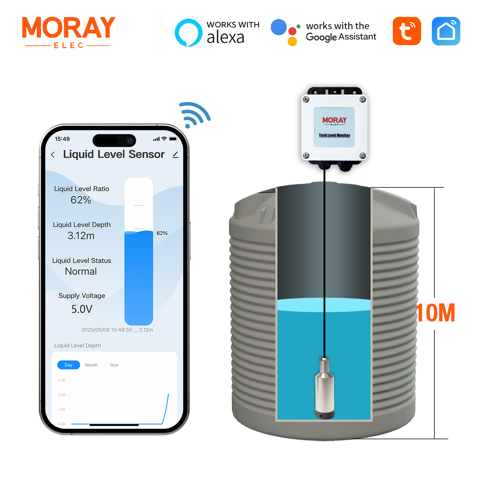 ME202W 10 メートル測定 Rang Tuya アプリ超音波チェック水使用量計 Wifi リモートデジタル水コントローラ水タンクセンサー