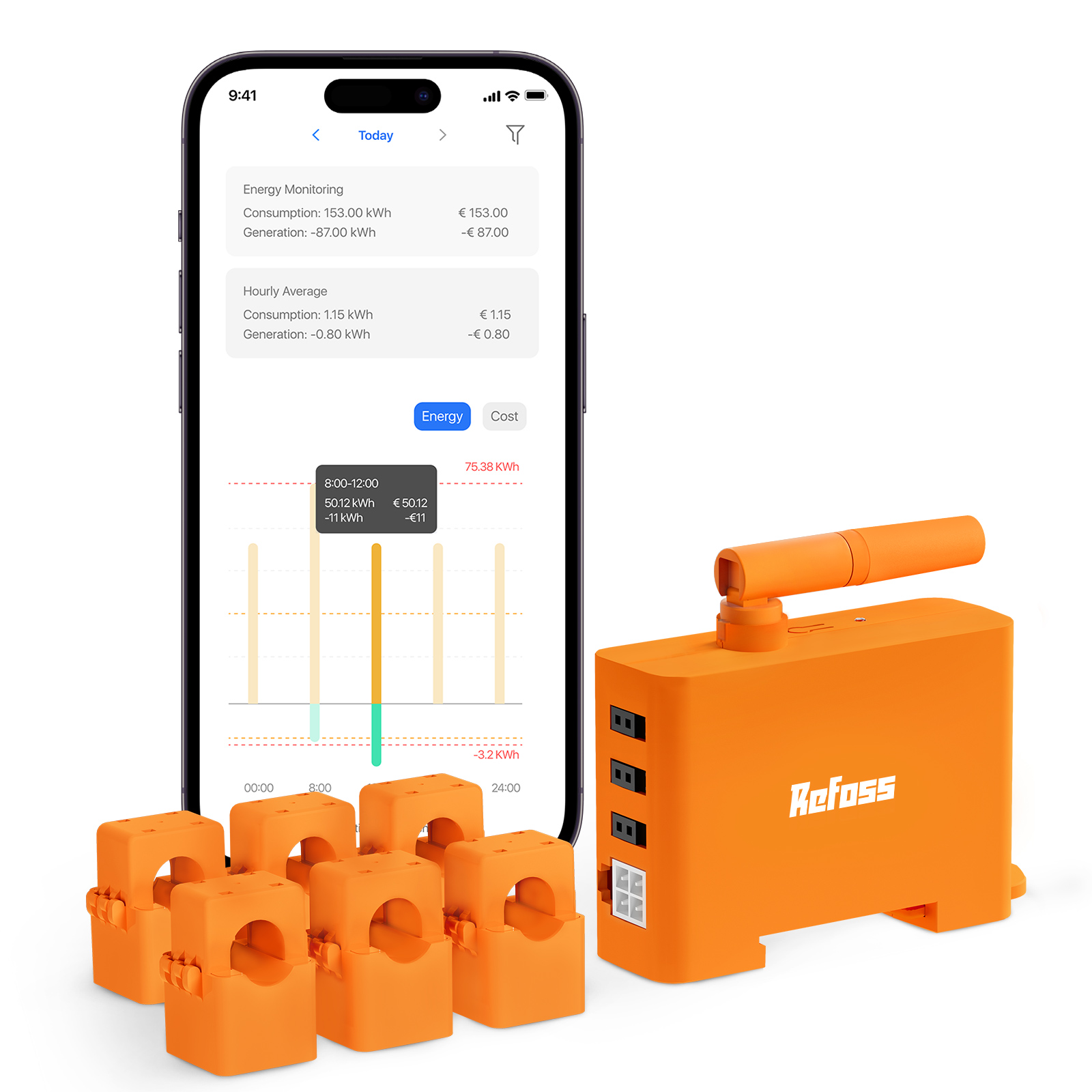 Refoss スマートエネルギーモニターエネルギー測定 EM06P WLAN パワーメーター 3 相スマートメーター 6 測定チャンネル 150A