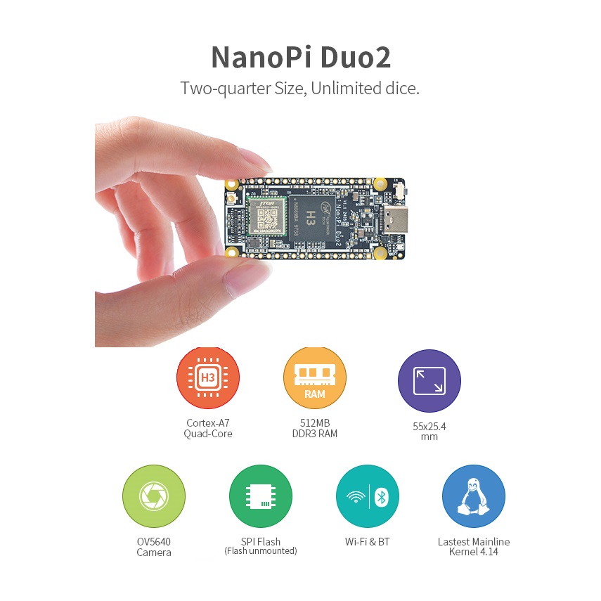 NanoPi Duo2 (512MB DDR RAM)Allwinner H3、Quad Cortex-A7、最大 1.2GHz、OV5640、OpenWRT、Wifi