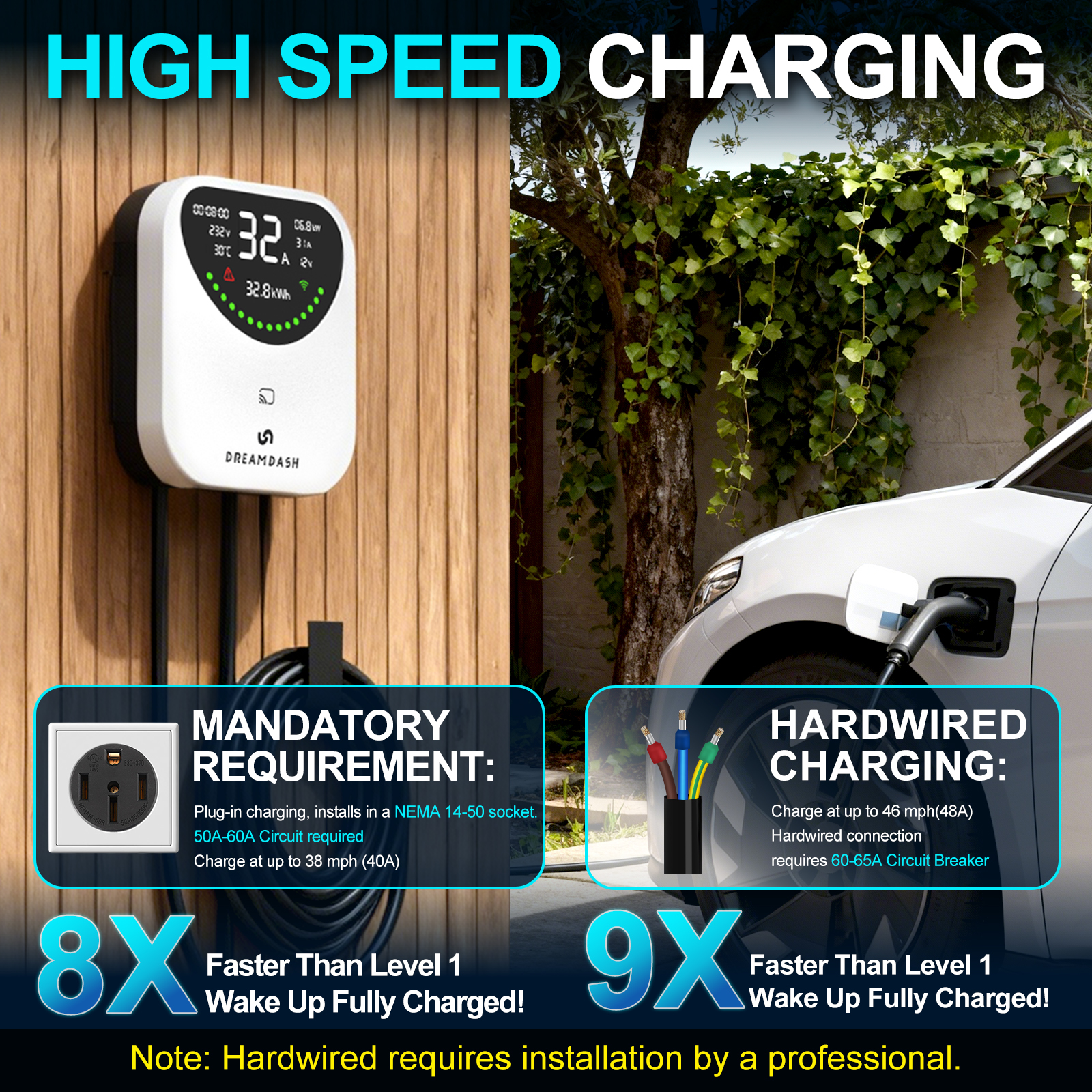 Dreamdash 壁 EV 充電器 48A 11kW レベル 2 EV 充電器壁掛け AC 家庭用充電ステーション IP65 APP スマート制御テスラ