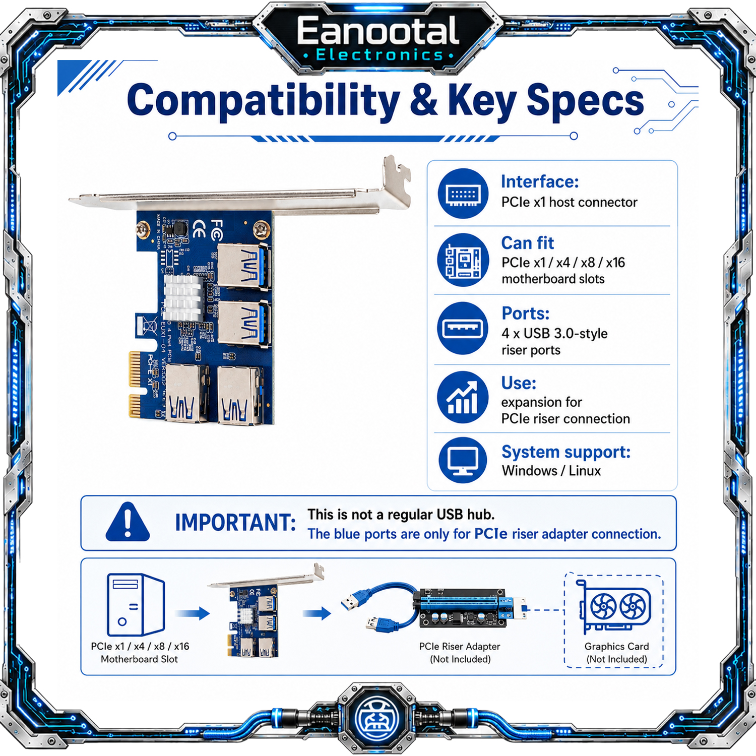 PCIe x1から4つのUSB 3.0スタイルライザーポート拡張カード、GPUマイニング用PCI Expressスプリッターアダプター、およびPCIeライザーケーブル