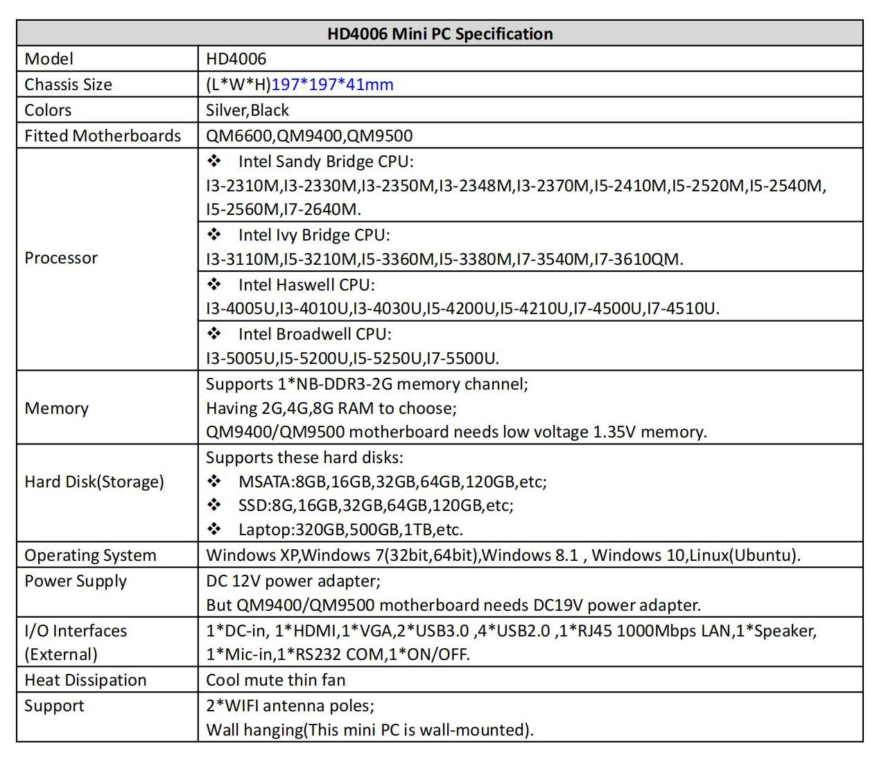 ELSKY 格安ミニ PC コンピュータ Haswell 2330M 2.2GHz CPU VGA 2COM 6USB 1HDMICore I3 I5 I7 I3 および 2.4G-5G Wifi ベアボーンポケット Pc