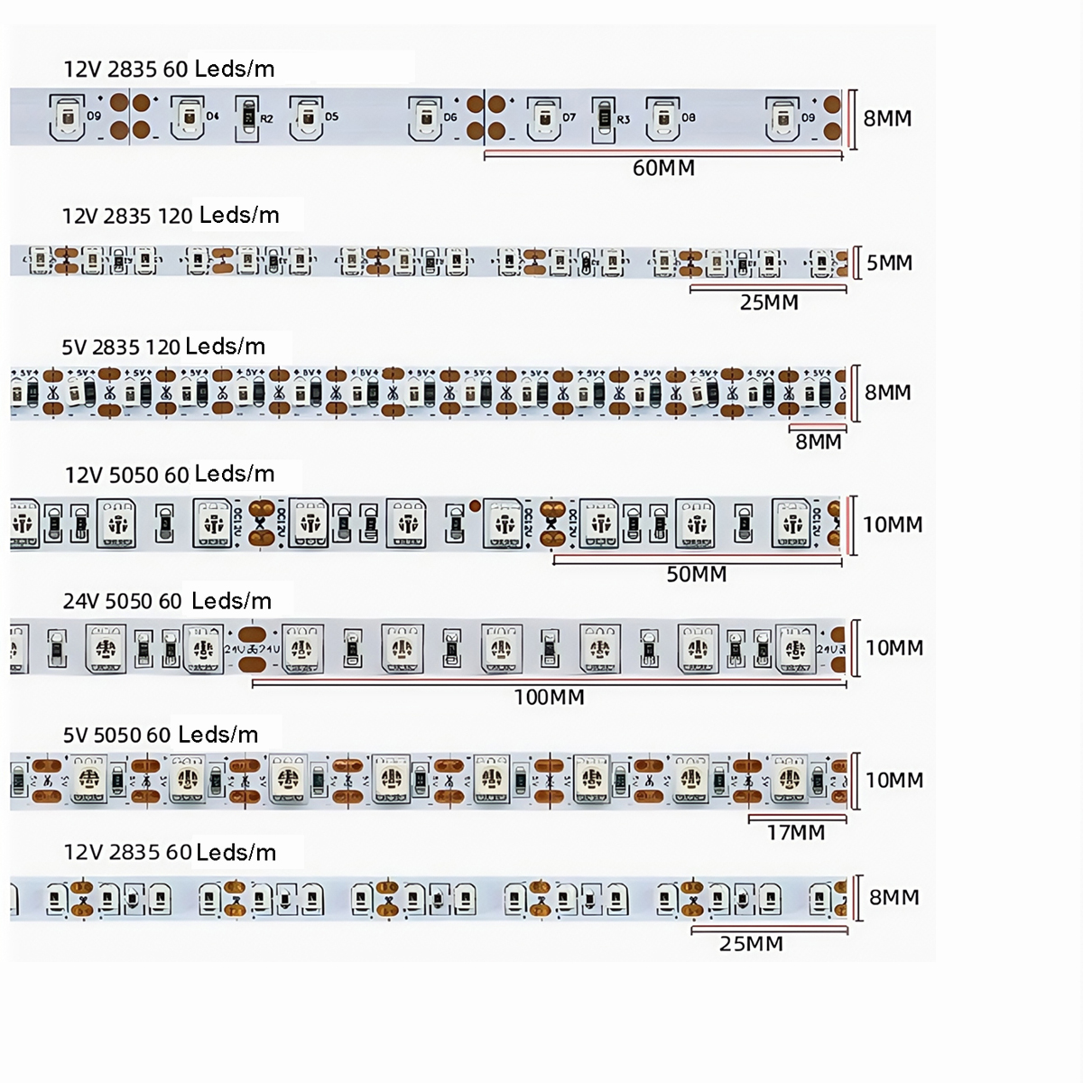 クリスマスのための UV 395nm LED ストリップ 5V 12V 24V 5050 2835 SMD 適用範囲が広いブラックライト