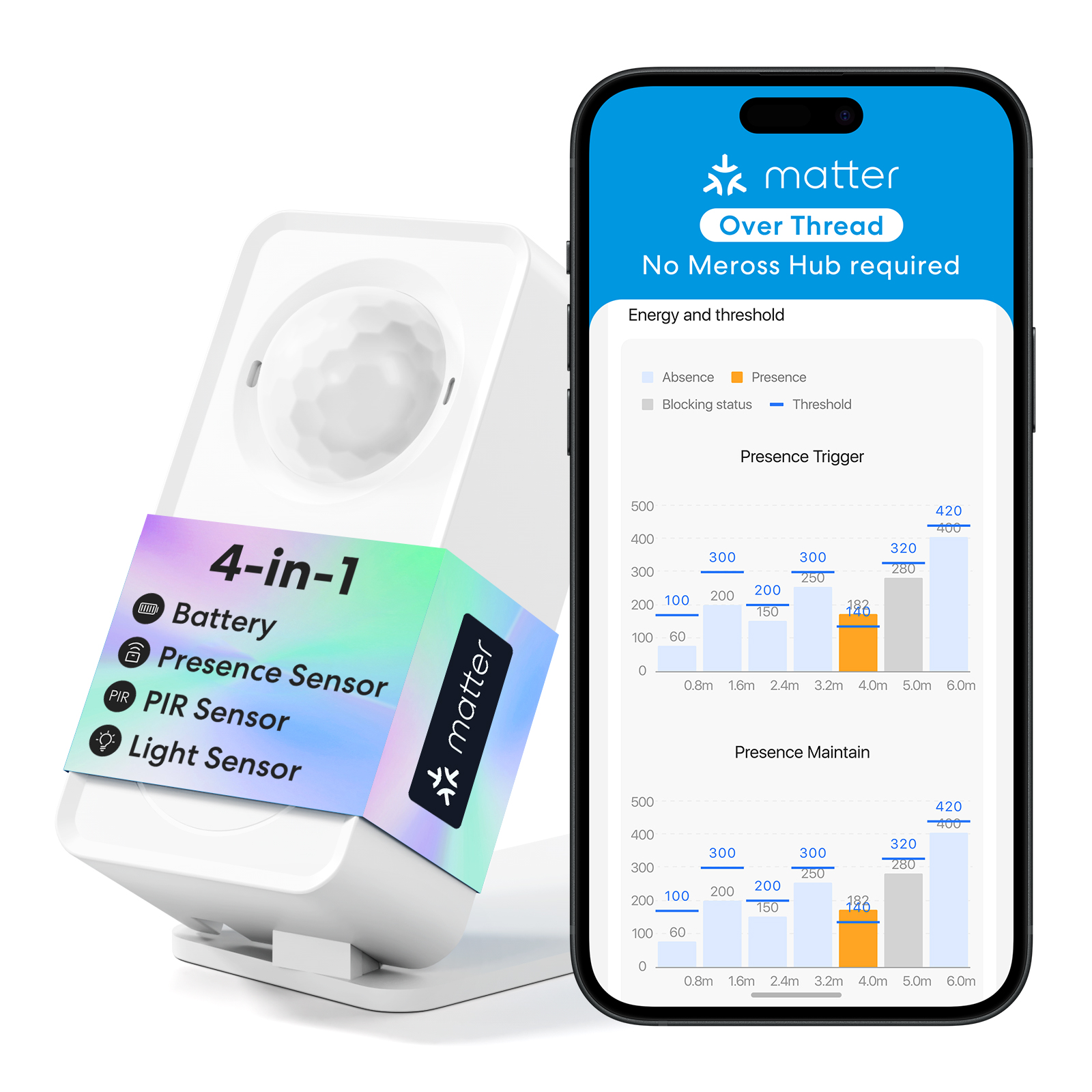 Meross Matter スマート プレゼンス センサー スレッド MS605 4-in-1 スマート センシング技術サポート HomeKit、Alexa、Google Home、
