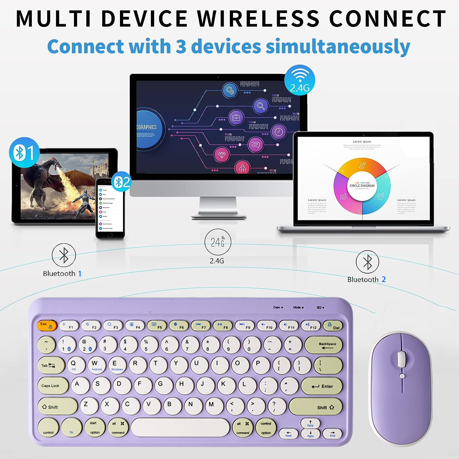 デュアルモード Bluetooth キーボードマウスコンボ 3 チャンネル Wirelessss キーボード 2.4 グラムかわいいラウンドキーキャップ Windows iOS Android 用