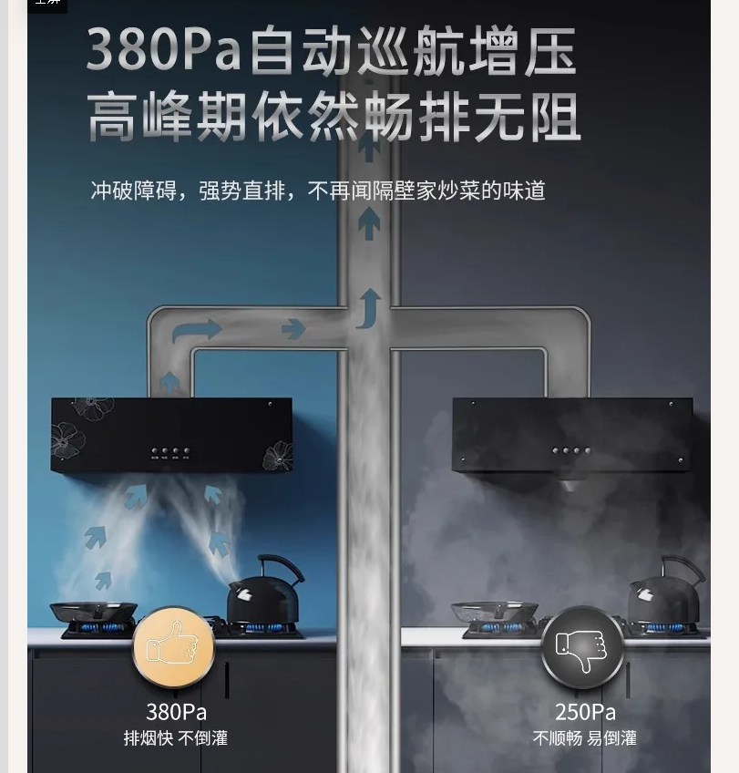220V 強力な吸引レンジフードキッチン換気扇家庭用中華風洗浄のために分解する必要なし CCA