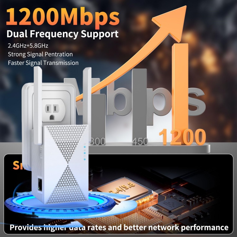 1200Mbps WiFiリピーターワイヤレス信号エクステンダー2.4G 5GHzデュアルバンドWi-Fiアンプルーター長距離信号ブースター家庭用