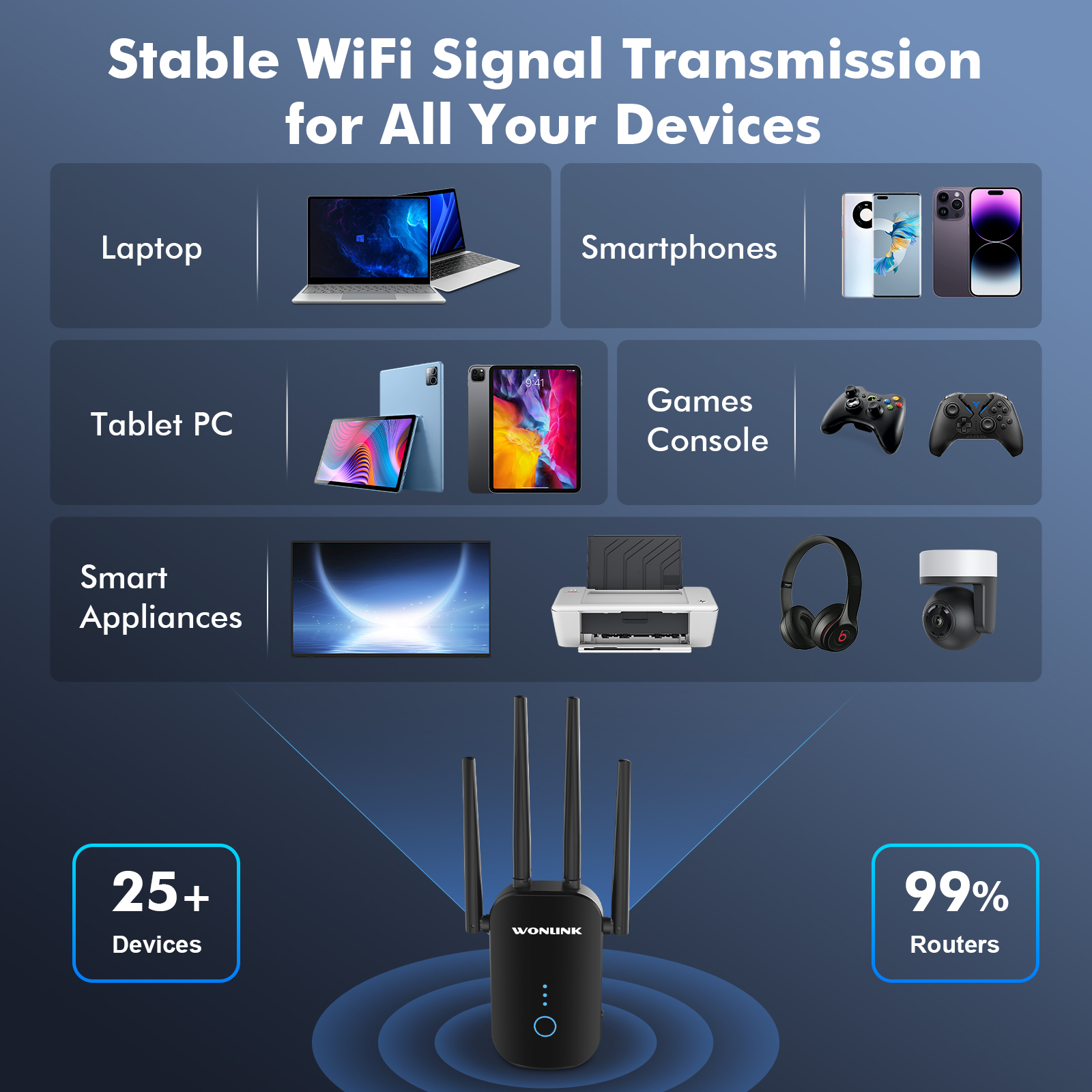 Wonlink 1200Mbps WiFi リピーター 2.4GHz