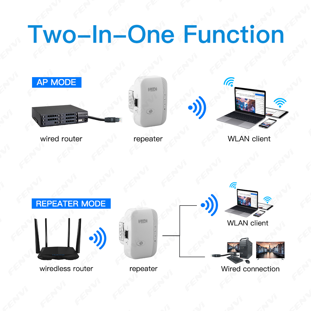 300Mbps ワイヤレス WIFI リピーター 2.4 グラム Wifi エクステンダー範囲信号ブースターアンプ 802.11N ネットワークカードアダプターセットアップ EU/米国プラグ