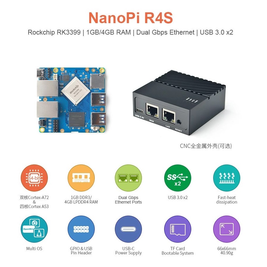 NanoPi R4S (4G LPDDR4 RAM)LTS