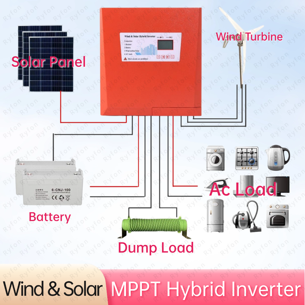 5KW風力発電